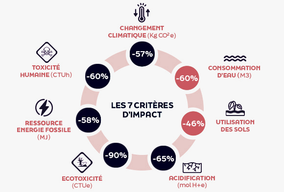 infographie-7-criteres-Tirages-2